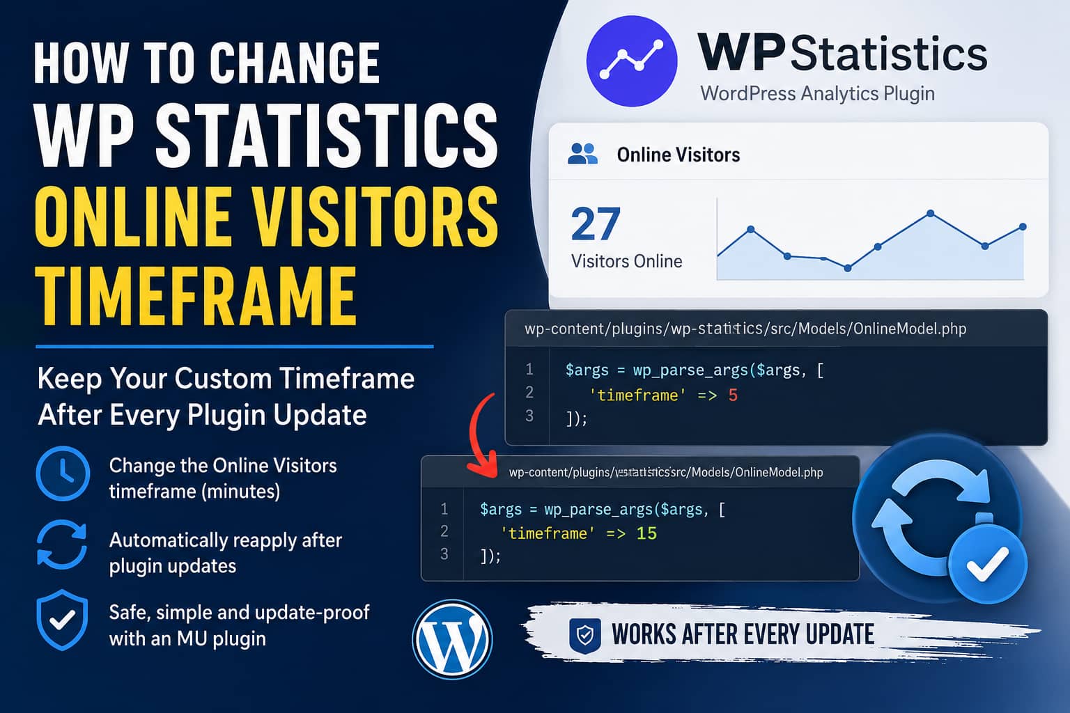 Change WP Statistics Online Visitors timeframe in WordPress