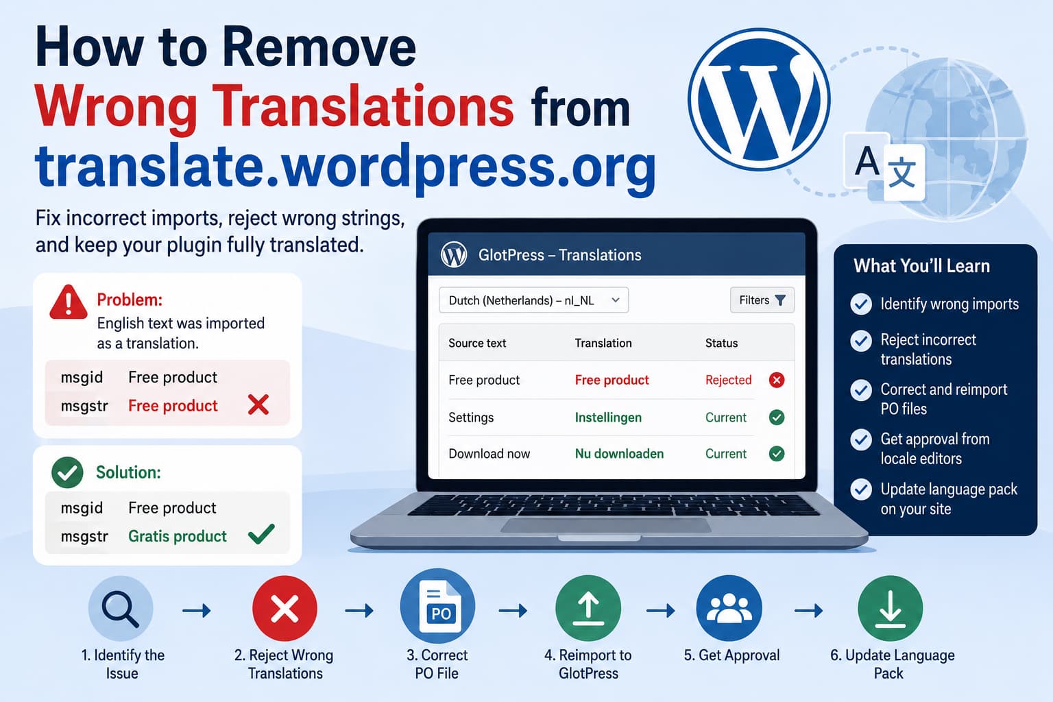GlotPress wrong translation import