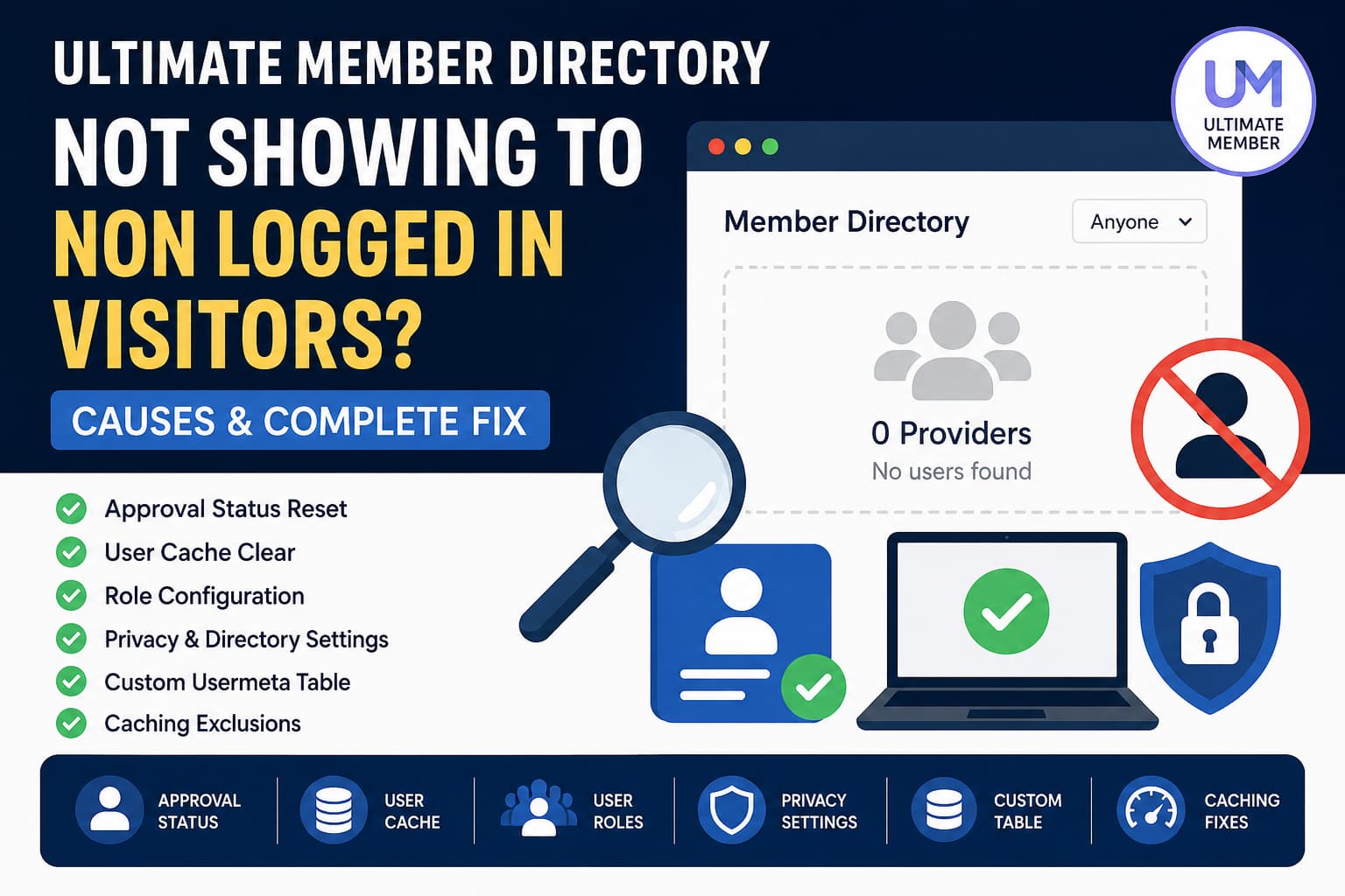 Ultimate Member directory not showing users to logged-out WordPress visitors