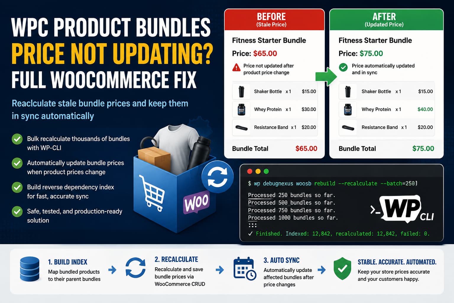 WPC Product Bundles Price Not Updating Full WooCommerce Fix