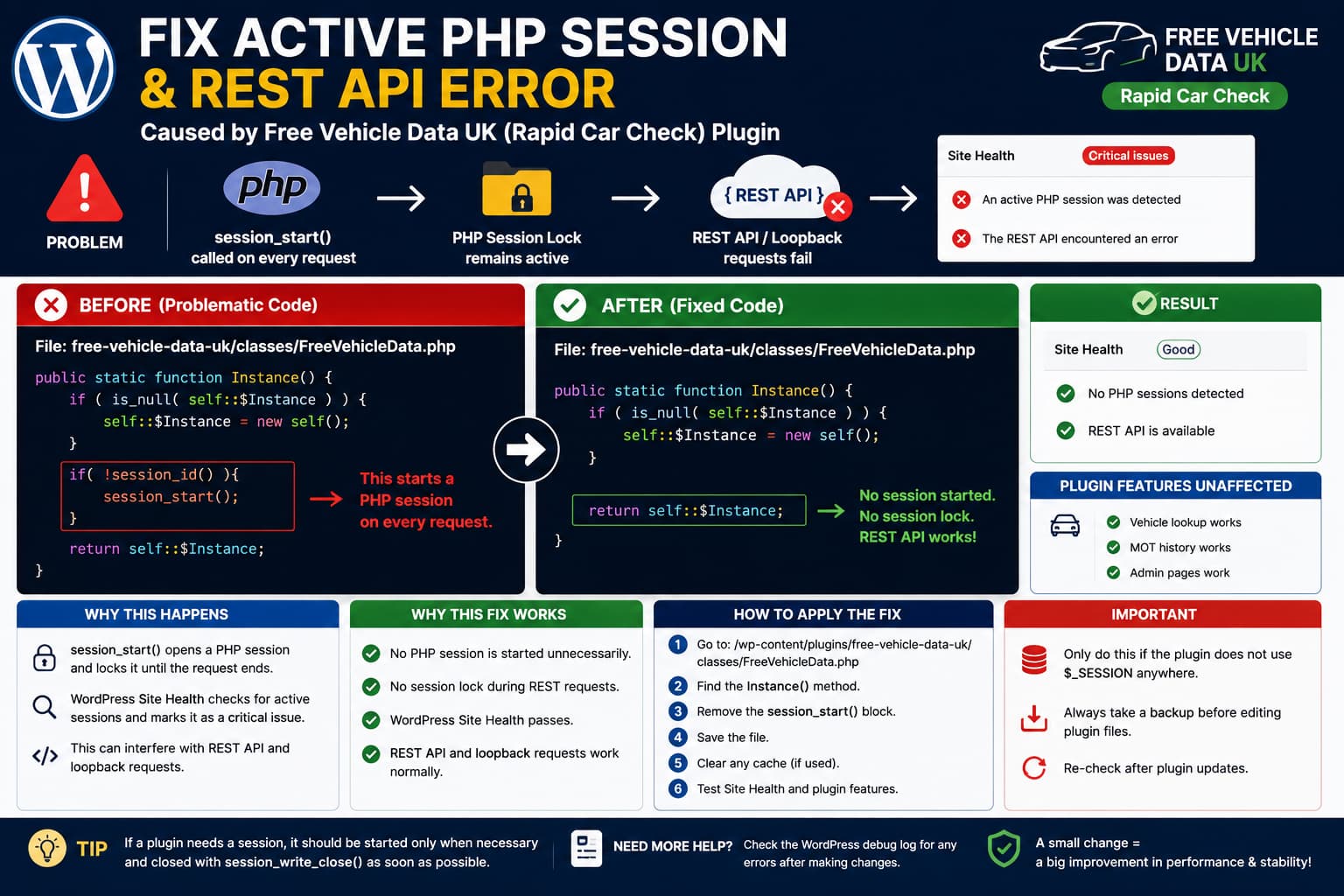 WordPress Site Health active PHP session and REST API errors fixed by removing the unnecessary session_start() call from Free Vehicle Data UK