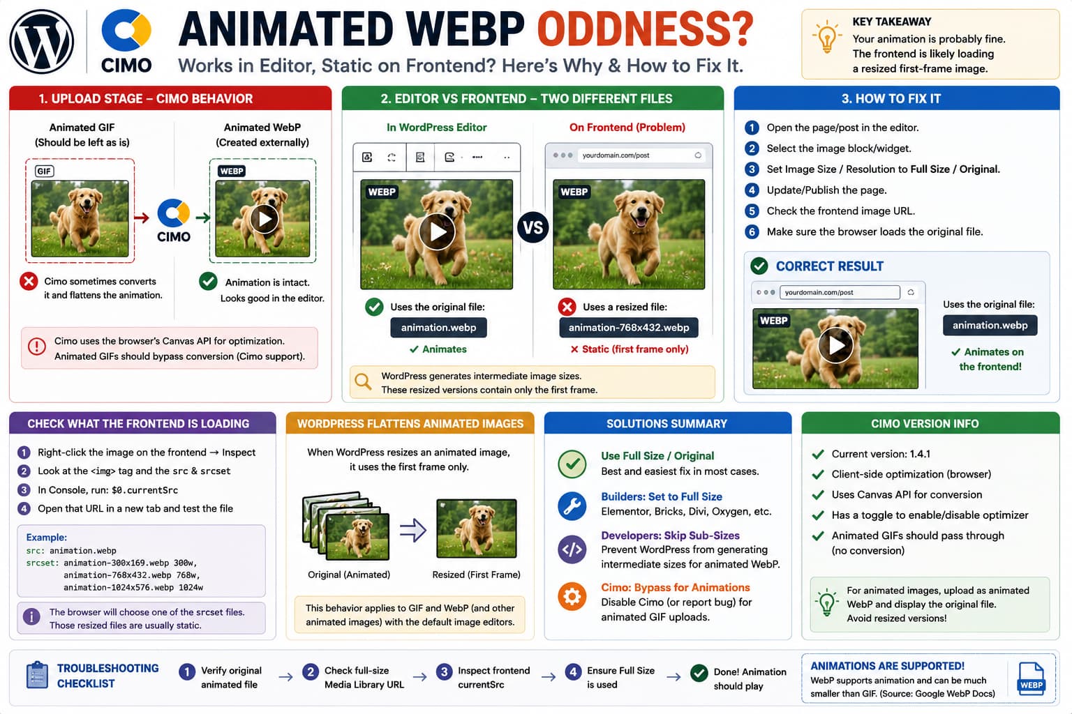Animated WebP works in the WordPress editor but becomes static on the frontend because WordPress loads a resized first-frame image instead of the full animated WebP.