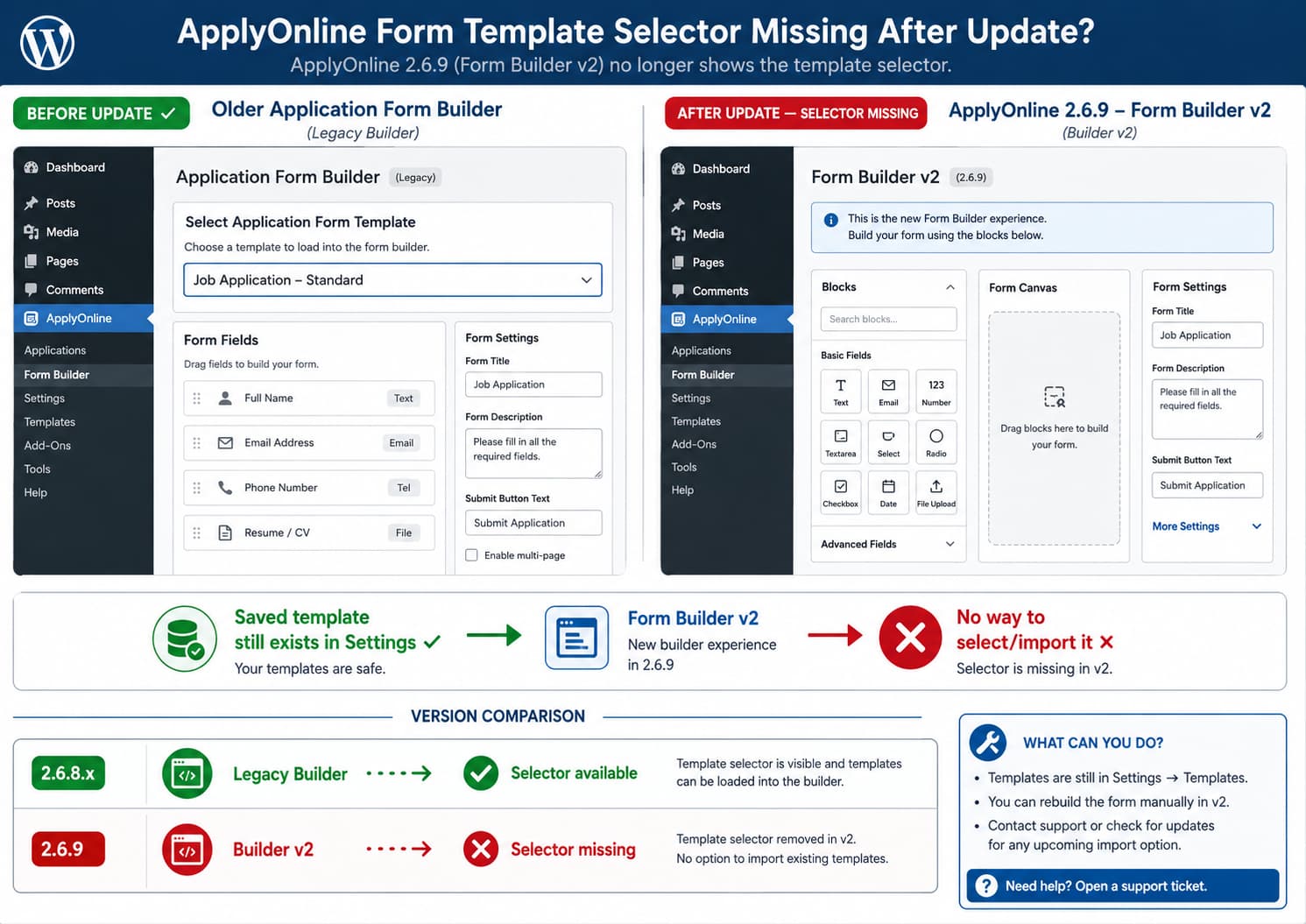 ApplyOnline Form Builder comparison showing the custom application form template selector available before version 2.6.9 and missing from Form Builder v2 after the update.