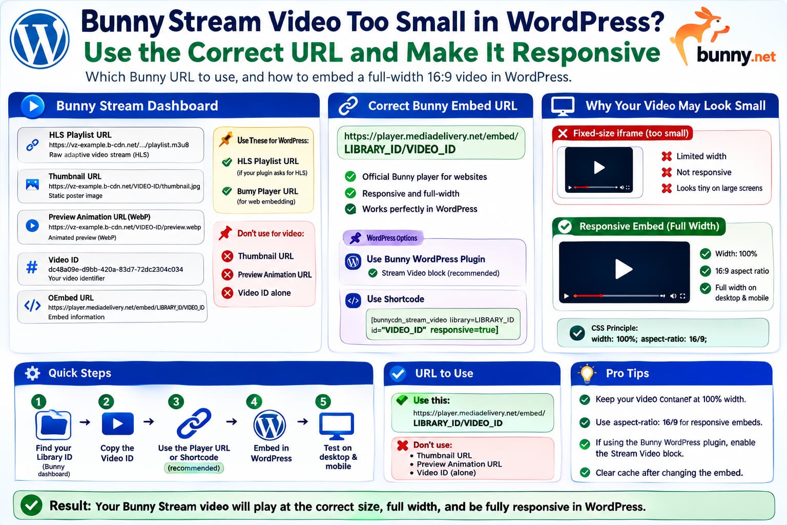Bunny Stream video appearing too small in WordPress, showing which Bunny URL to use and how to create a responsive full-width 16:9 player.