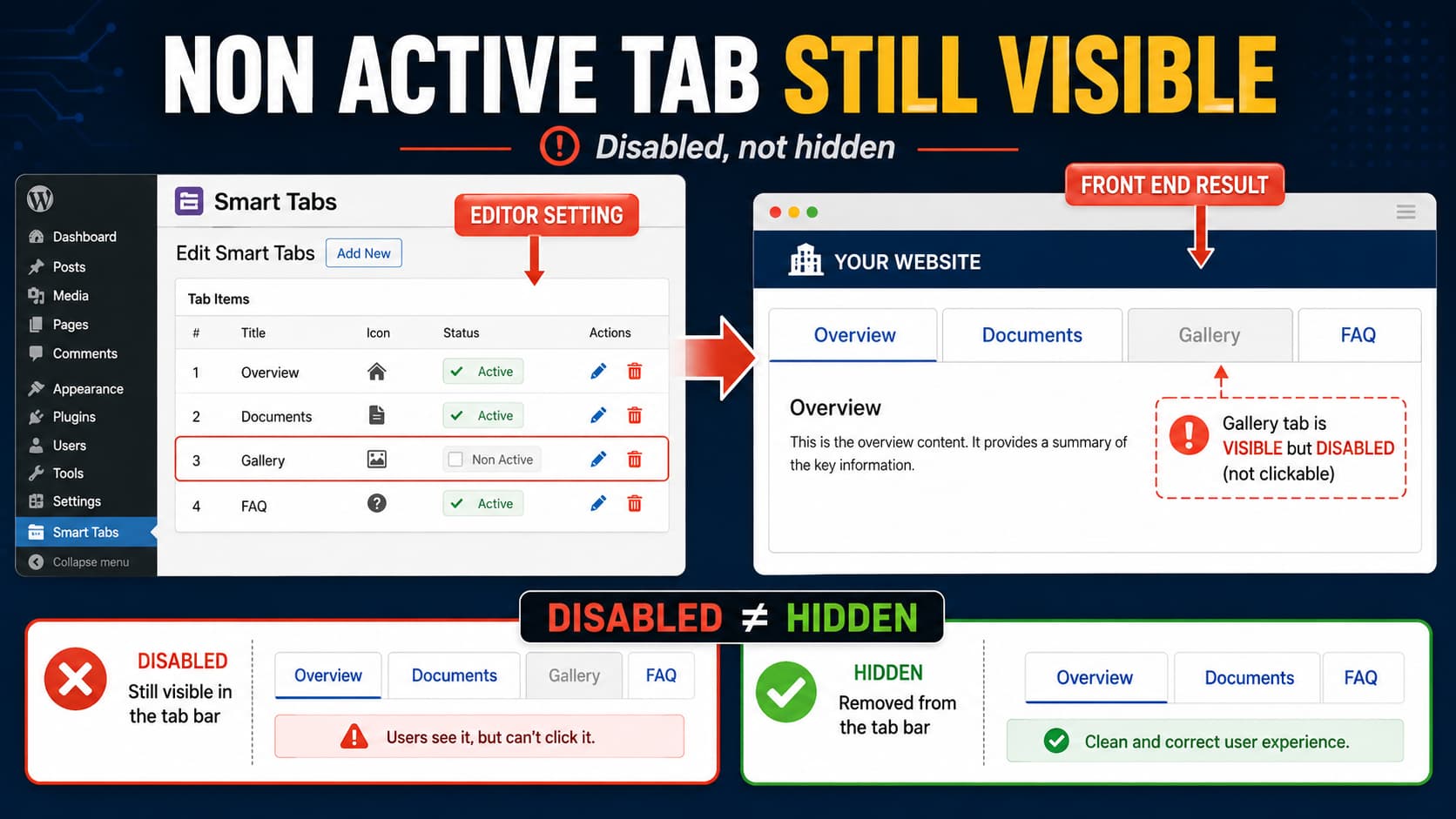 Smart Tabs Non Active setting showing a disabled Gallery tab still visible beside an example where the tab is completely hidden.