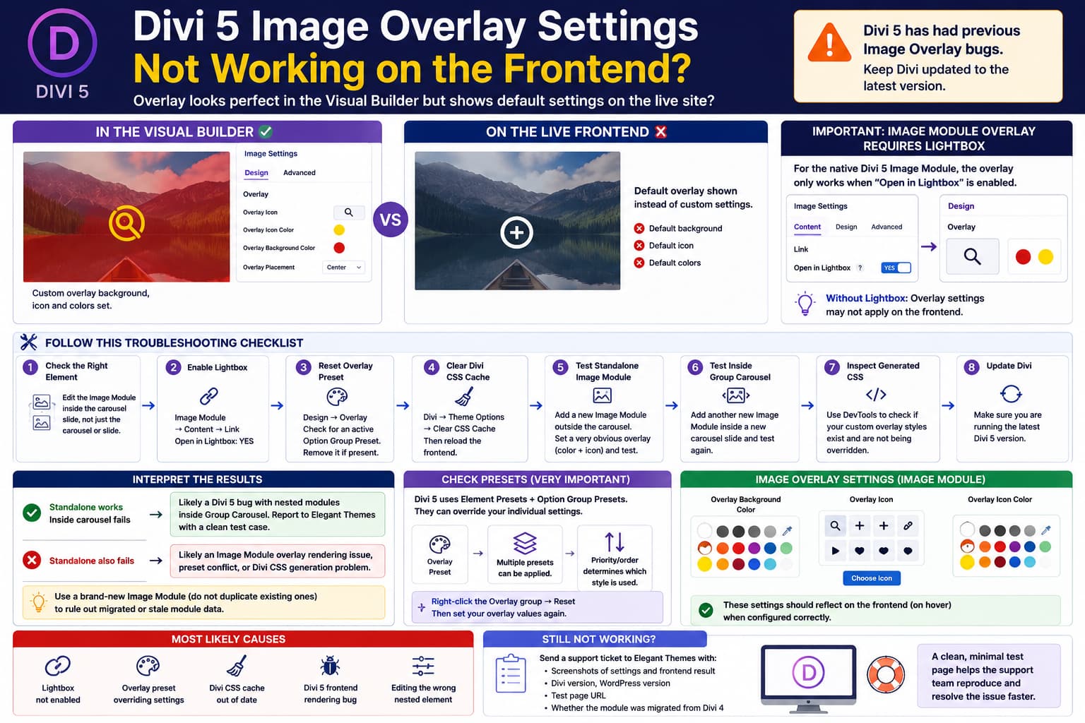 Divi 5 Image Carousel overlay settings appearing correctly in the Visual Builder but reverting to default overlay styling on the live frontend.