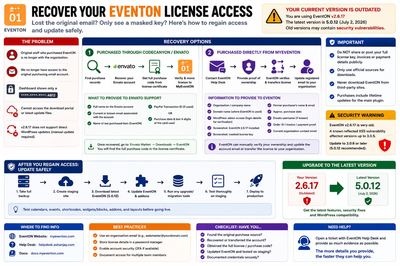 EventON license account recovery process for an organisation that lost access to the original purchaser's email and only has a masked license key, followed by upgrading EventON 2.6.17 to the current release.