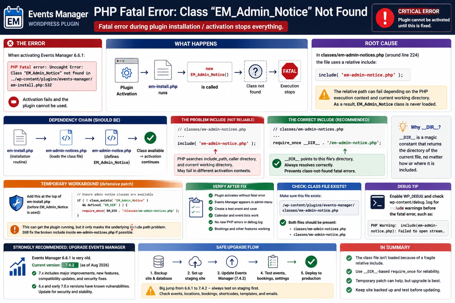 Events Manager 6.6.1 fatal PHP error where EM_Admin_Notice is not found during plugin activation, showing the relative include problem, __DIR__ fix, and recommended upgrade to the current Events Manager release.