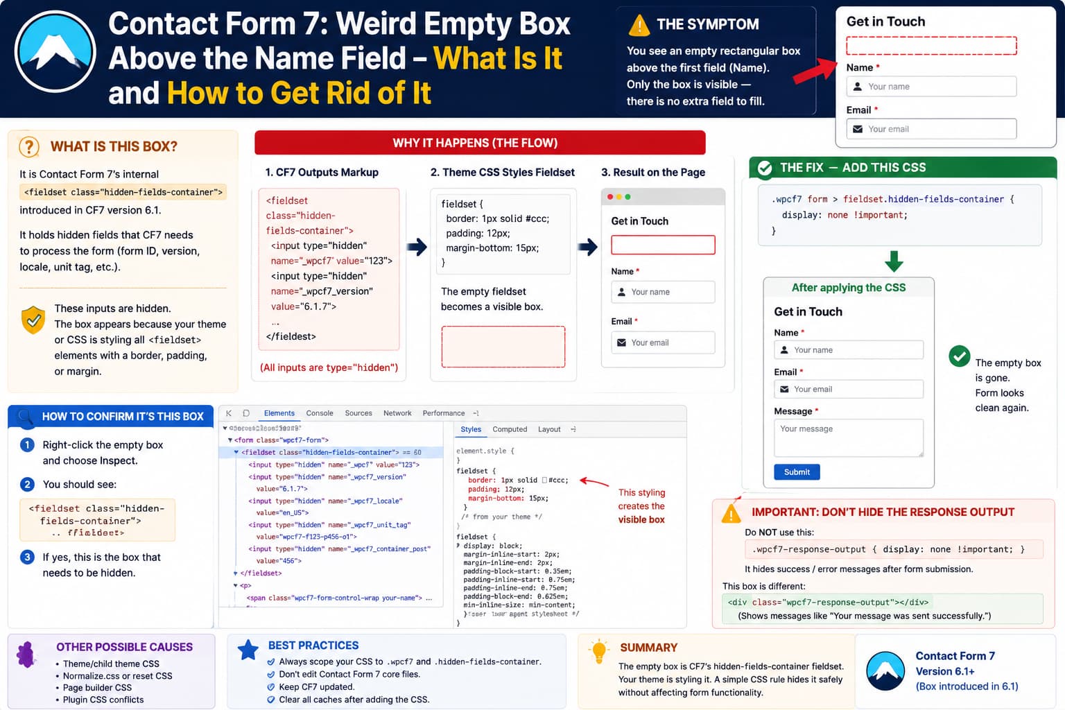 Contact Form 7 empty box above the Name field caused by the hidden-fields-container fieldset receiving theme border and padding styles, with the scoped CSS fix.