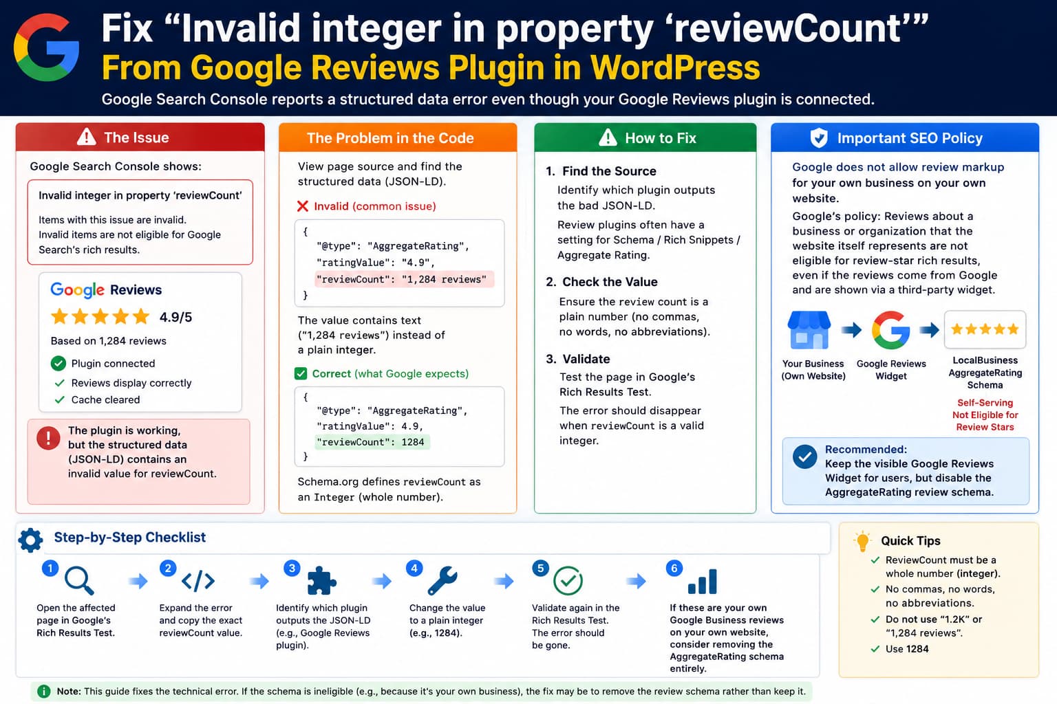 Google Search Console reporting an invalid integer in the reviewCount property because a WordPress Google Reviews plugin outputs a formatted review count instead of a plain numeric AggregateRating value.
