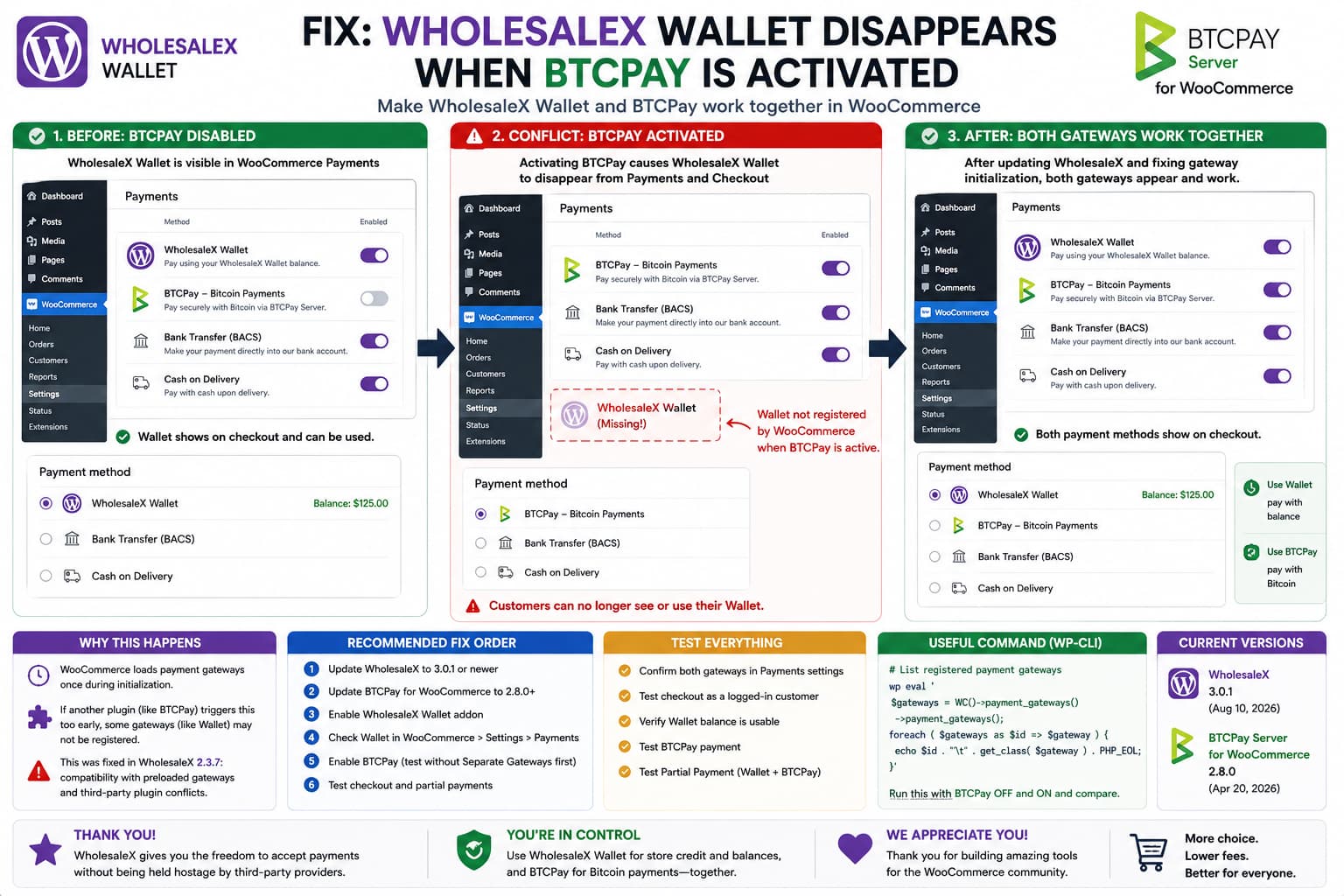 WholesaleX Wallet disappearing when BTCPay is activated in WooCommerce, then both payment gateways working after fixing the gateway initialization conflict.
