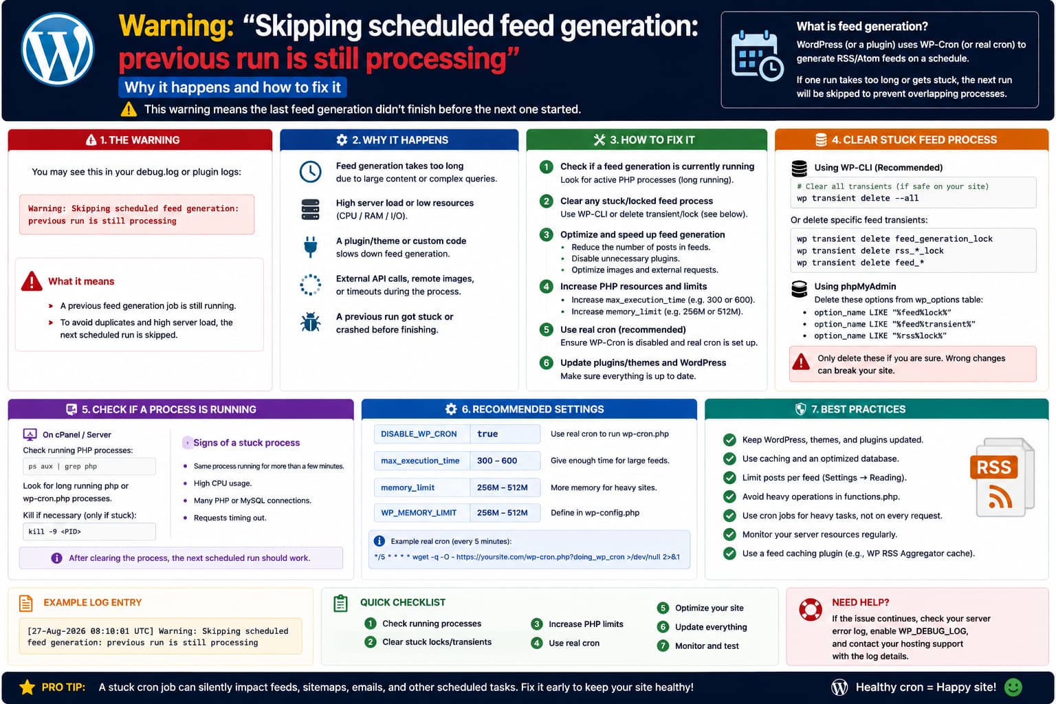 Product Feed PRO warning that scheduled feed generation was skipped because a previous run is still processing, showing how to identify a stale WooCommerce Action Scheduler batch and safely reset the feed.
