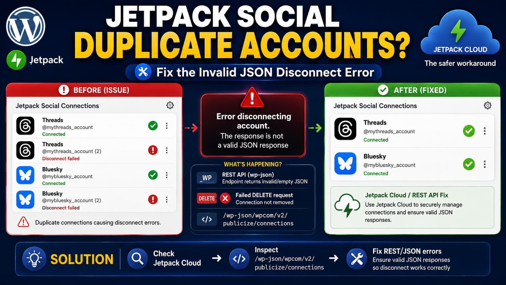 Jetpack Social duplicate Threads and Bluesky accounts with an invalid JSON disconnect error and failed WordPress REST API request.