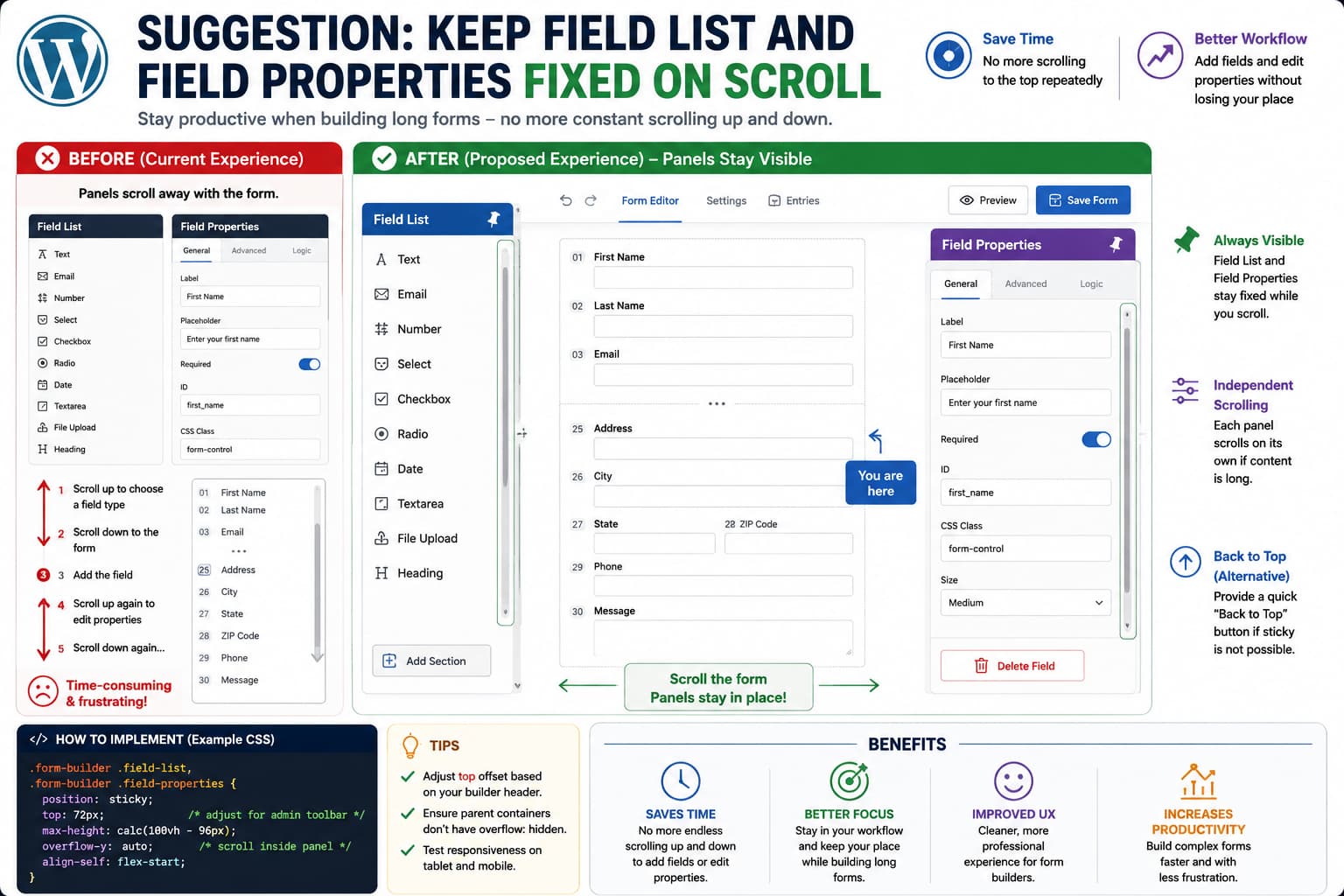 WordPress form builder with sticky Field List and Field Properties panels remaining visible while scrolling through a long form.