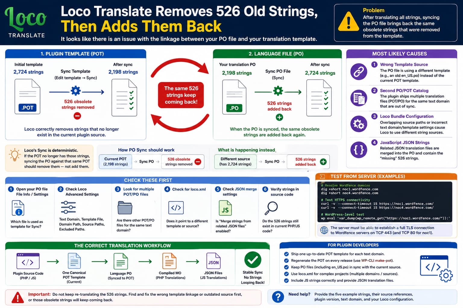 Loco Translate repeatedly removing 526 obsolete plugin strings from a POT template and then adding the same strings back when the language PO file is synced, indicating mismatched translation sources or templates.