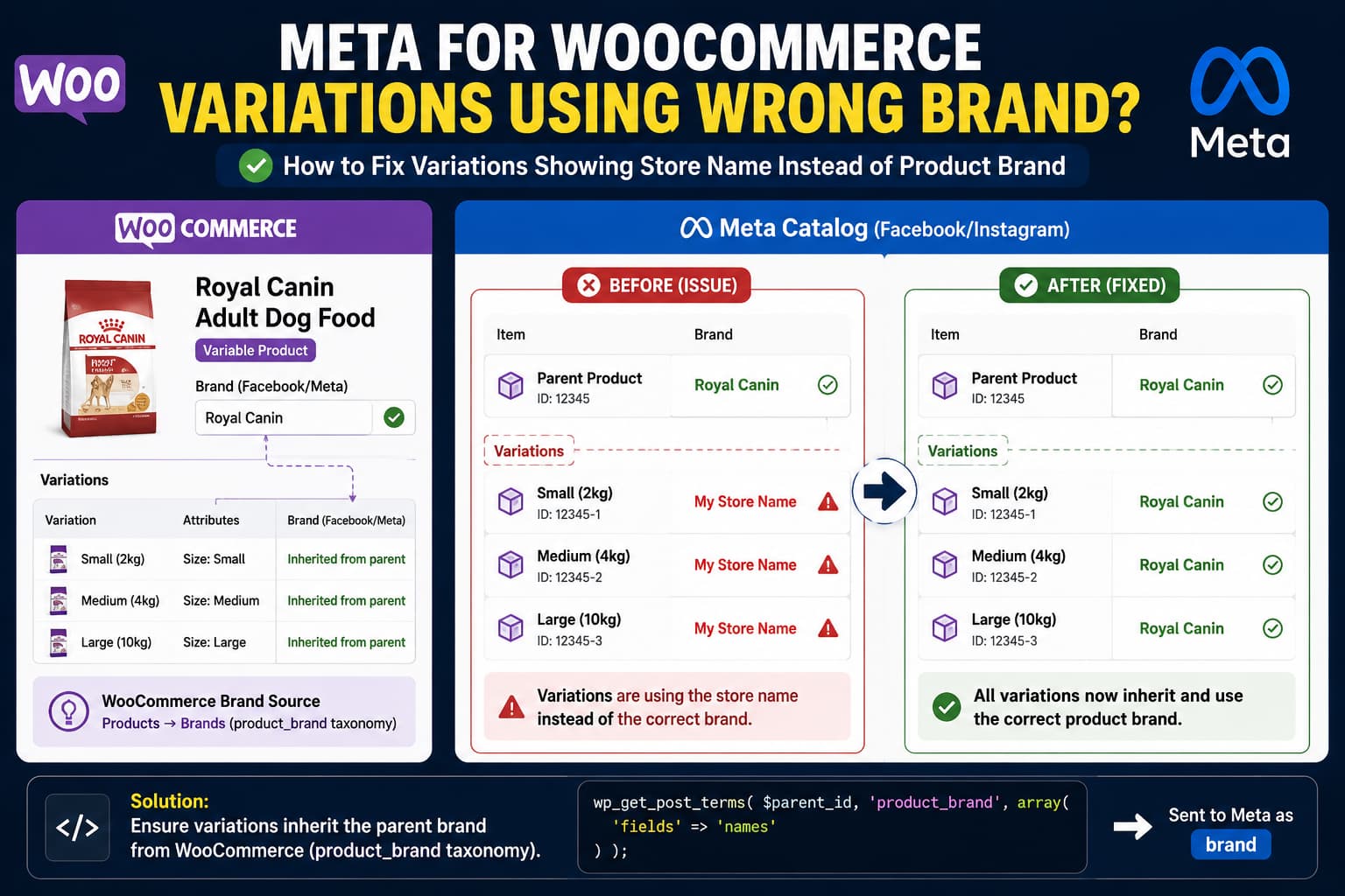 Meta WooCommerce Variations Using Wrong Brand