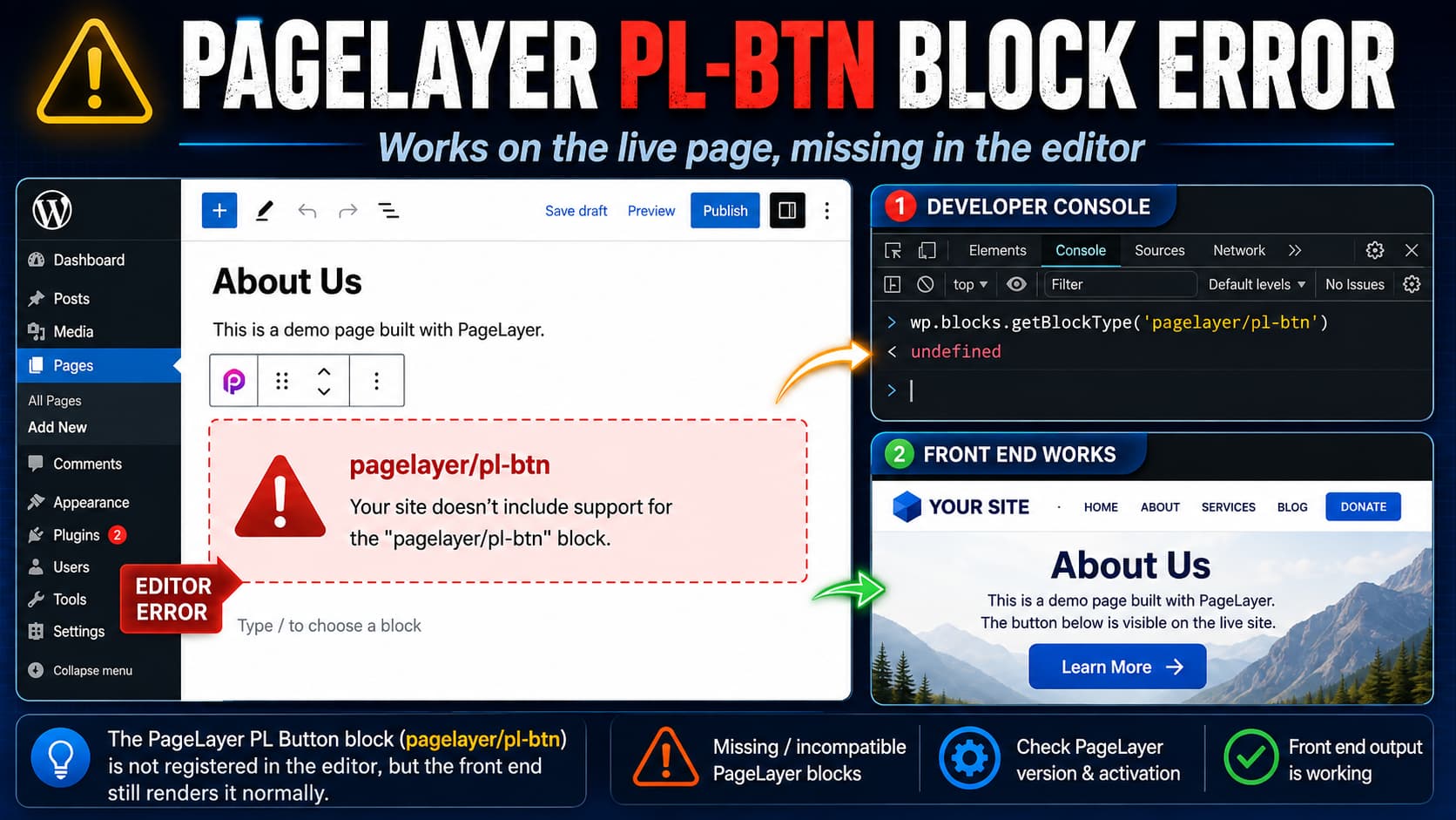 WordPress Gutenberg editor showing an unsupported PageLayer pagelayer/pl-btn block while the same button still works in the website preview.