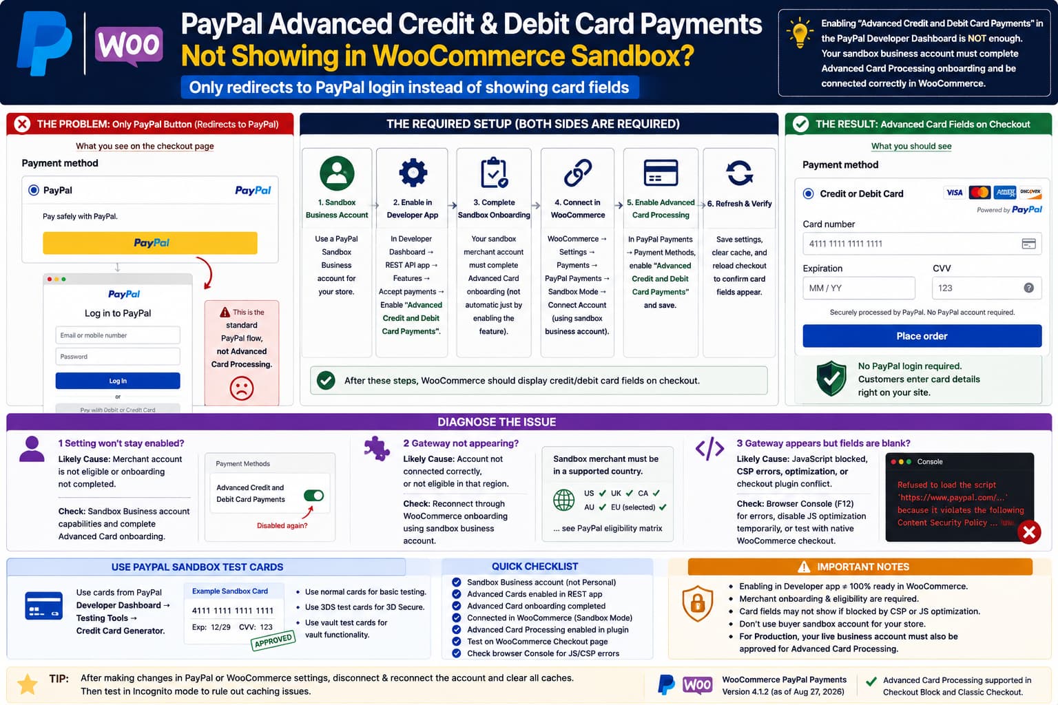 WooCommerce PayPal Payments sandbox redirecting customers to PayPal login instead of displaying Advanced Credit and Debit Card fields because the sandbox business merchant may not be fully onboarded for Advanced Card Processing.