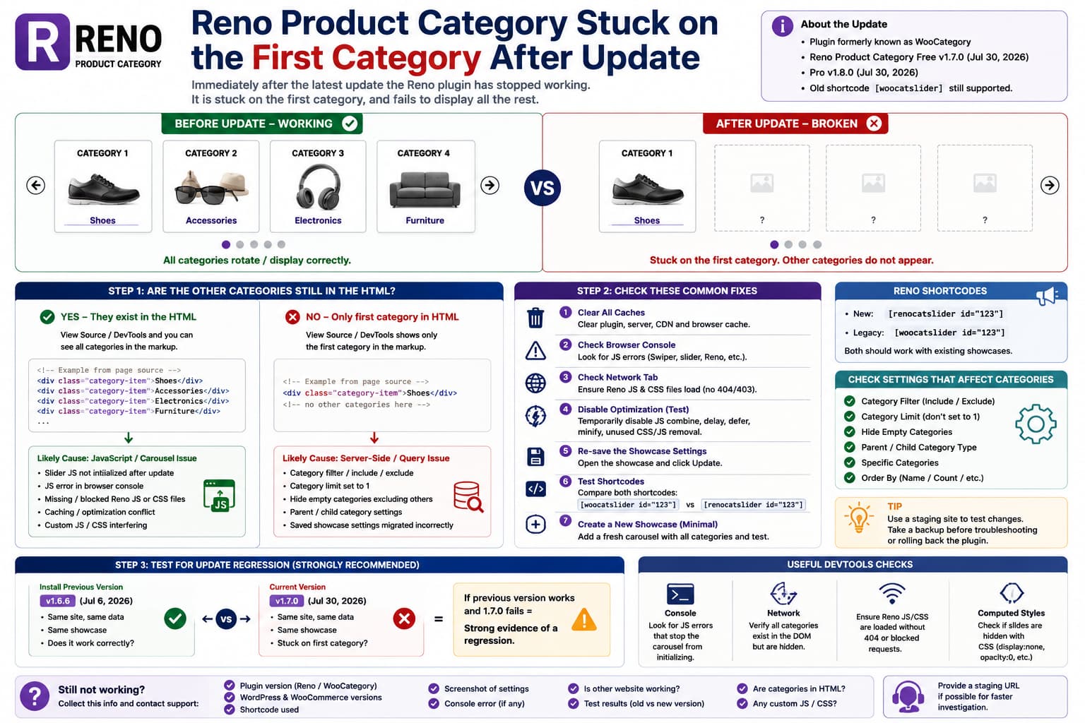 Reno Product Category carousel stuck on the first WooCommerce category after an update, with troubleshooting for JavaScript initialization, category filters, caching, and version rollback testing.