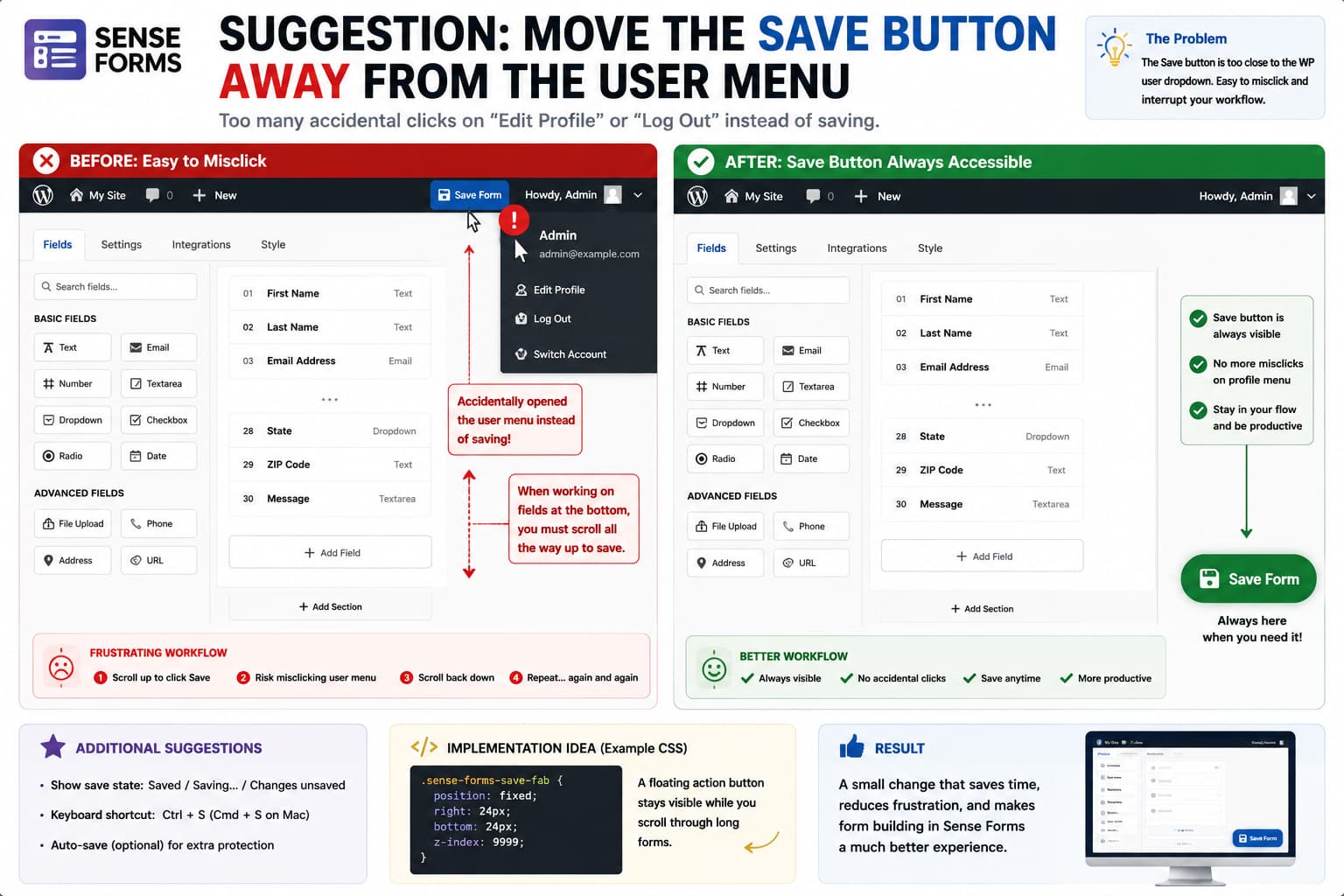 Sense Forms WordPress builder with the Save button moved away from the user profile and logout menu to a floating bottom-right position.