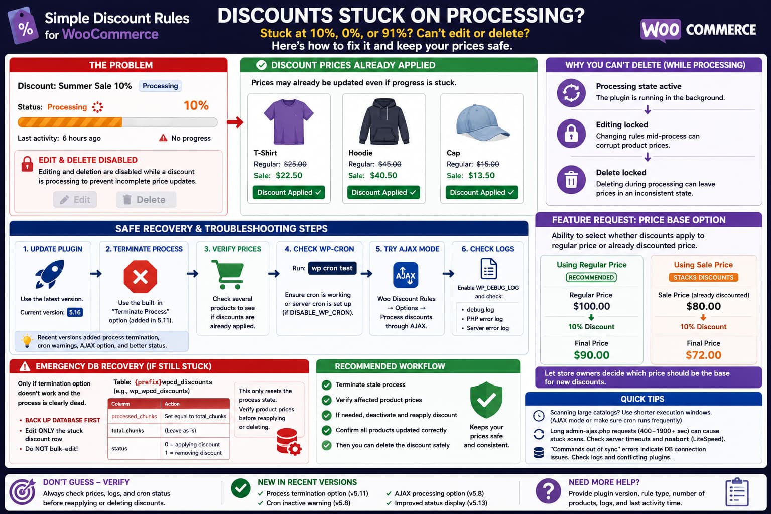 Simple Discount Rules for WooCommerce stuck at 10% processing while discounted prices are already applied, with process termination, WP-Cron checks, and recovery steps.