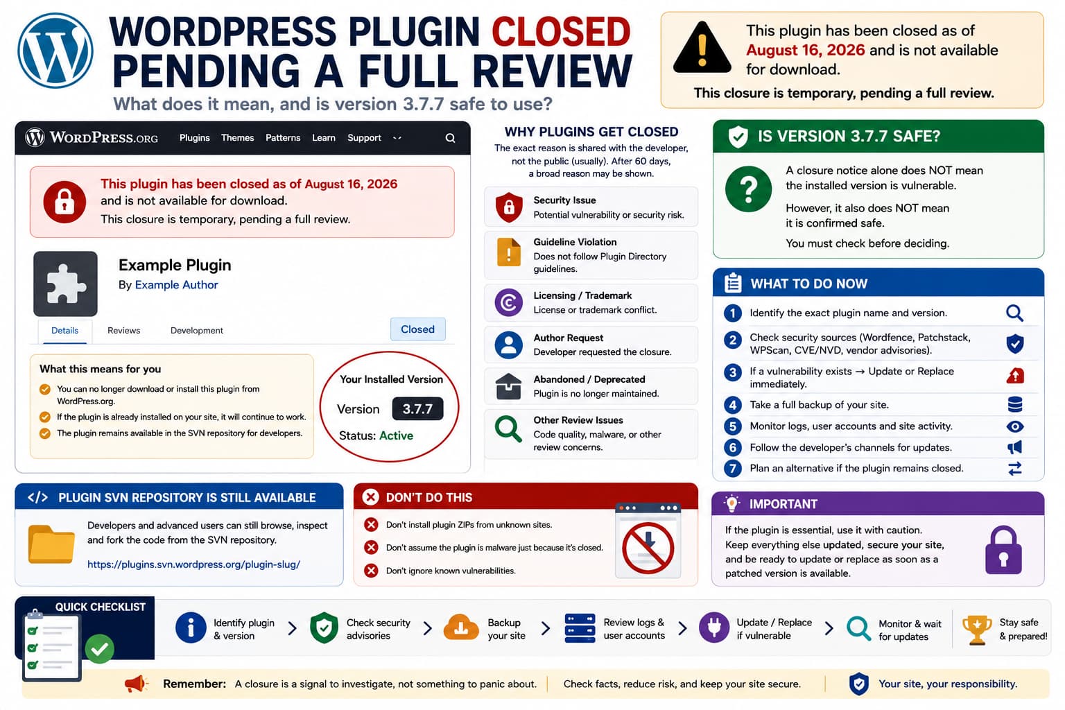 WordPress plugin temporarily closed pending full review, showing how to determine whether an installed version such as 3.7.7 is safe to continue using.