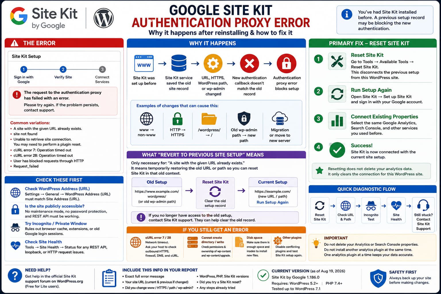 Google Site Kit authentication proxy error caused by an old site setup record, showing how to reset Site Kit and reconnect the current WordPress site.