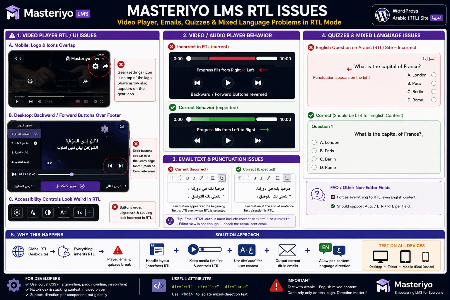 Masteriyo LMS RTL problems showing overlapping video controls, reversed playback direction, Arabic email punctuation issues, and English quiz text incorrectly inheriting RTL.