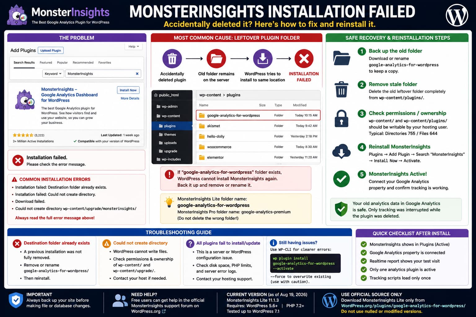 MonsterInsights installation failure caused by a leftover google-analytics-for-wordpress plugin folder, with steps to remove it and reinstall the plugin safely.