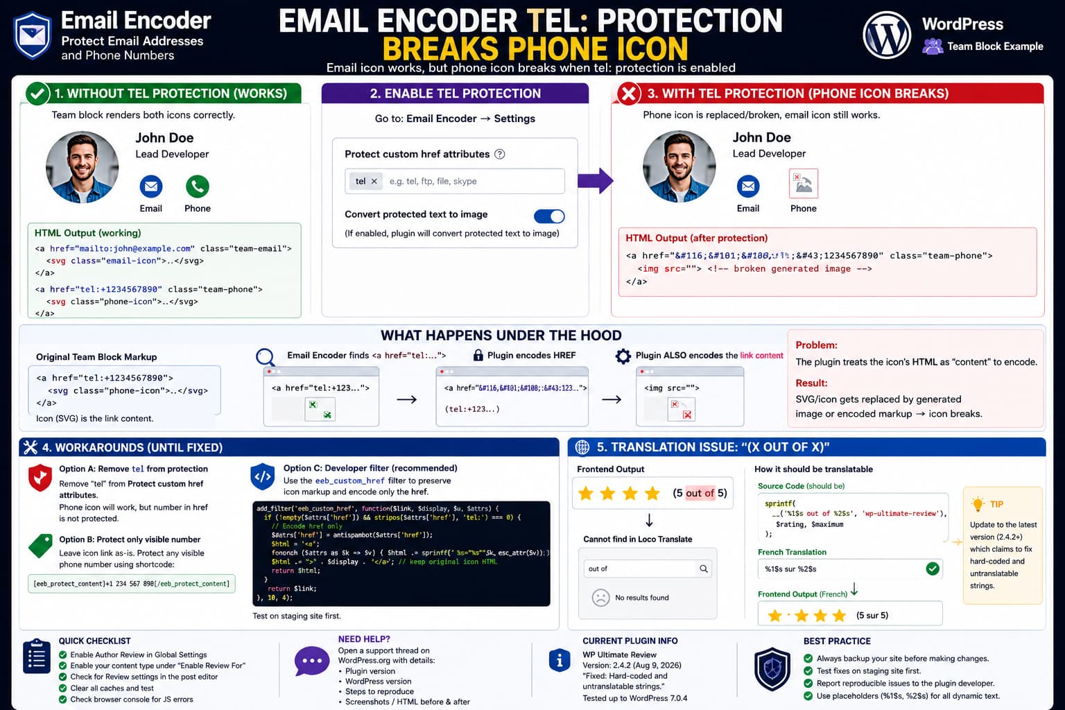 Email Encoder tel: protection breaking a WordPress Team block phone icon because the telephone link's SVG markup is transformed instead of preserving the icon while encoding only the href.
