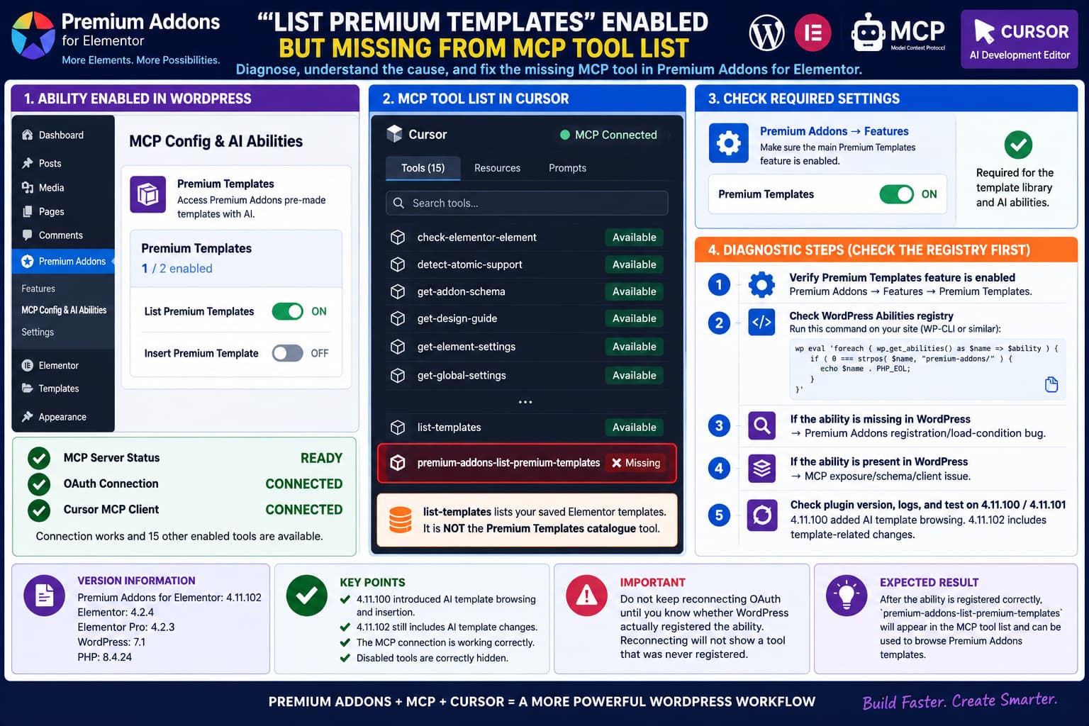 Premium Addons List Premium Templates enabled in WordPress but missing from Cursor's MCP tool list, showing how to check the separate Premium Templates feature and WordPress Abilities registry to determine whether the ability failed to register.