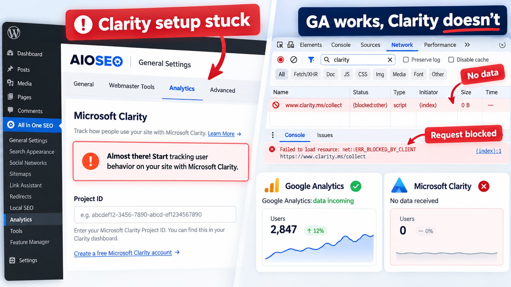AIOSEO Microsoft Clarity setup remains incomplete while DevTools shows the Clarity tracking request is missing despite Google Analytics receiving traffic.