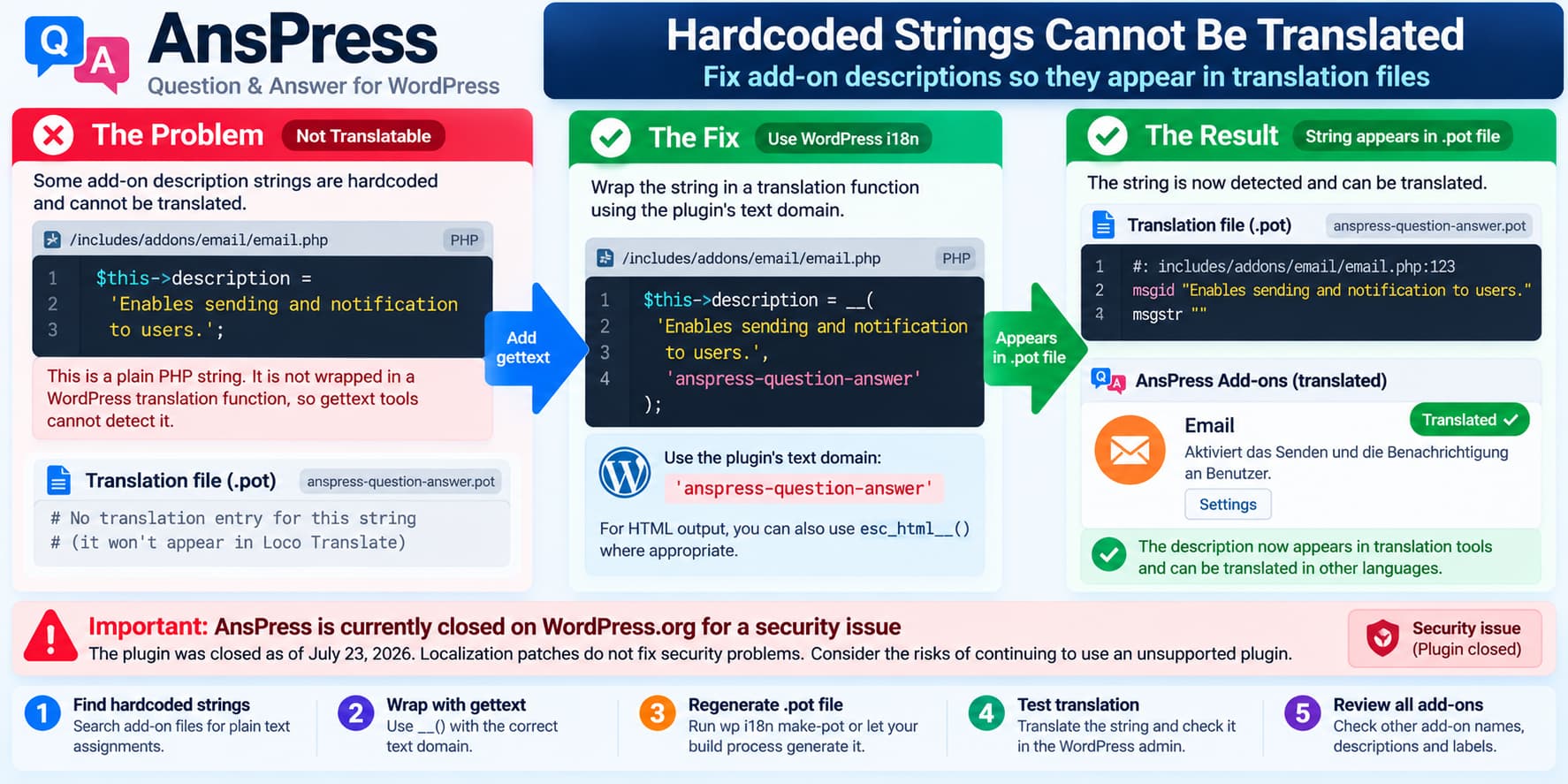 AnsPress hardcoded description string changed to a WordPress gettext function so it can be extracted into a translation file.