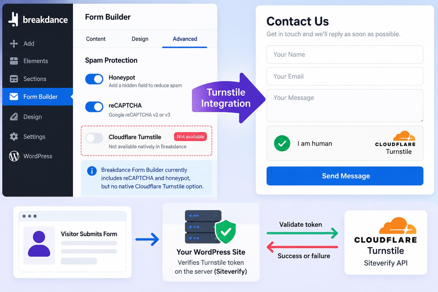 Breakdance Form Builder connected to Cloudflare Turnstile with server-side form verification.