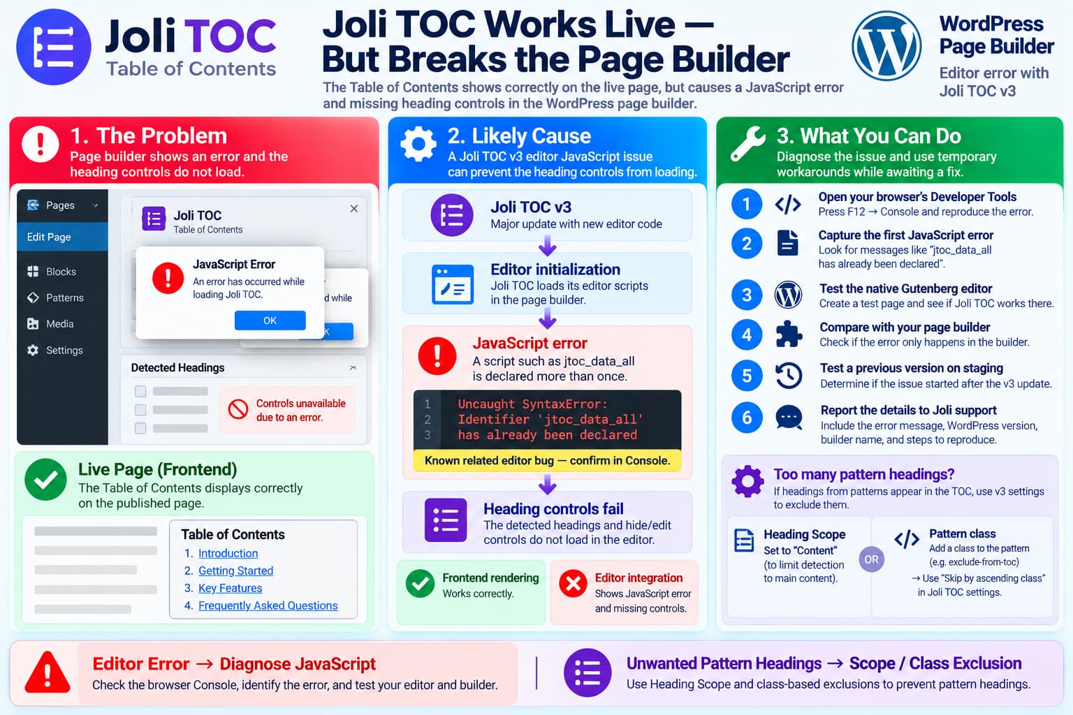 Joli Table of Contents causing JavaScript errors and missing heading controls in the WordPress page builder while the live table of contents still works.
