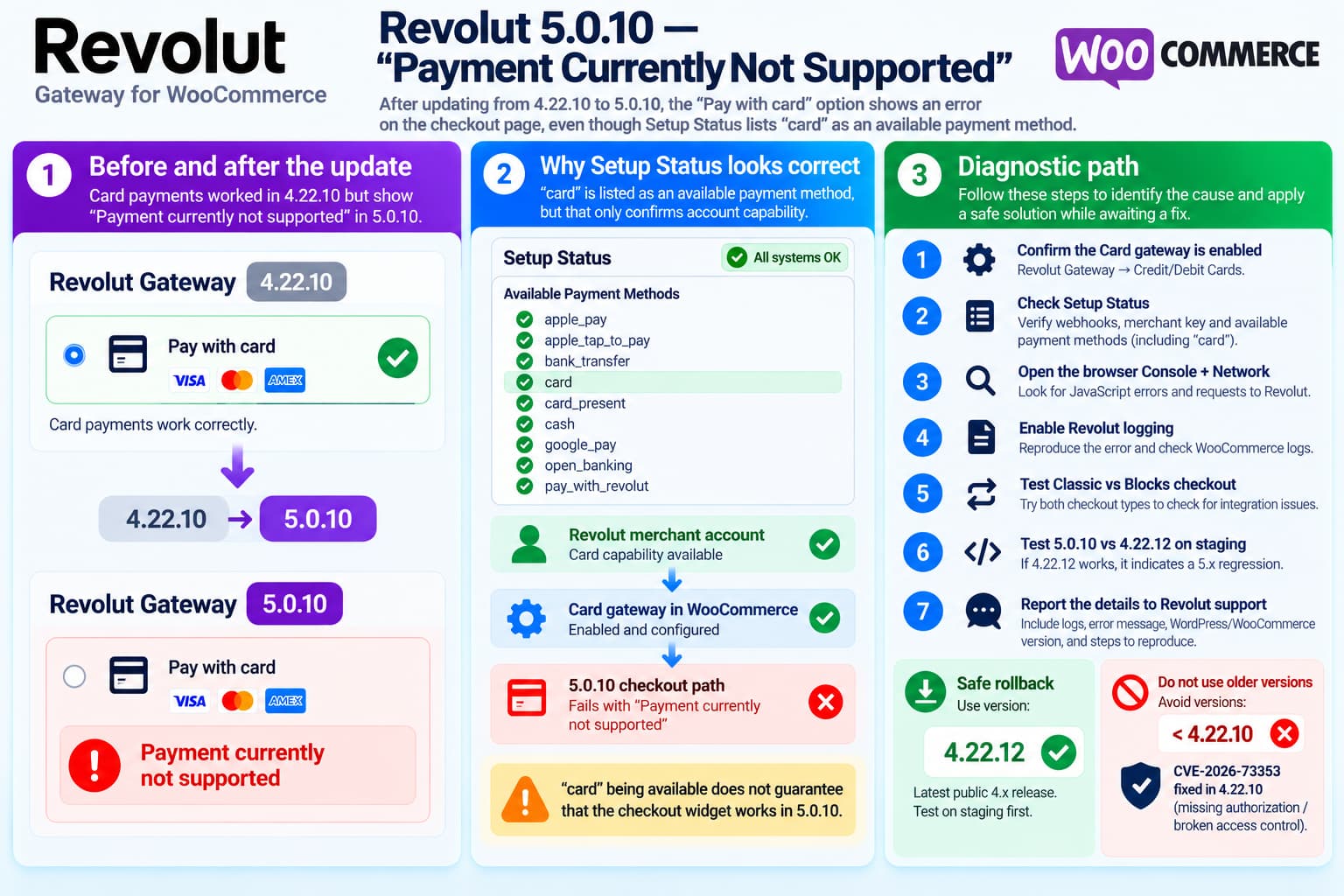Revolut Gateway for WooCommerce 5.0.10 showing “Payment currently not supported” for Pay with card even though Setup Status lists card as an available payment method.