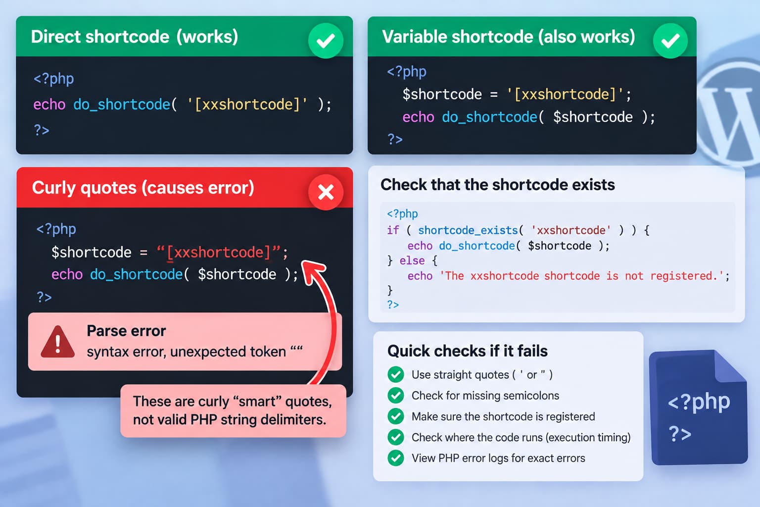 WordPress PHP examples showing that do_shortcode() works with both a literal shortcode and a variable, with smart quotes highlighted as a possible syntax error.
